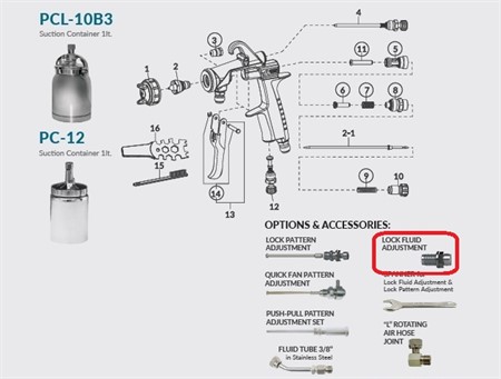 Lock Fluid adj.